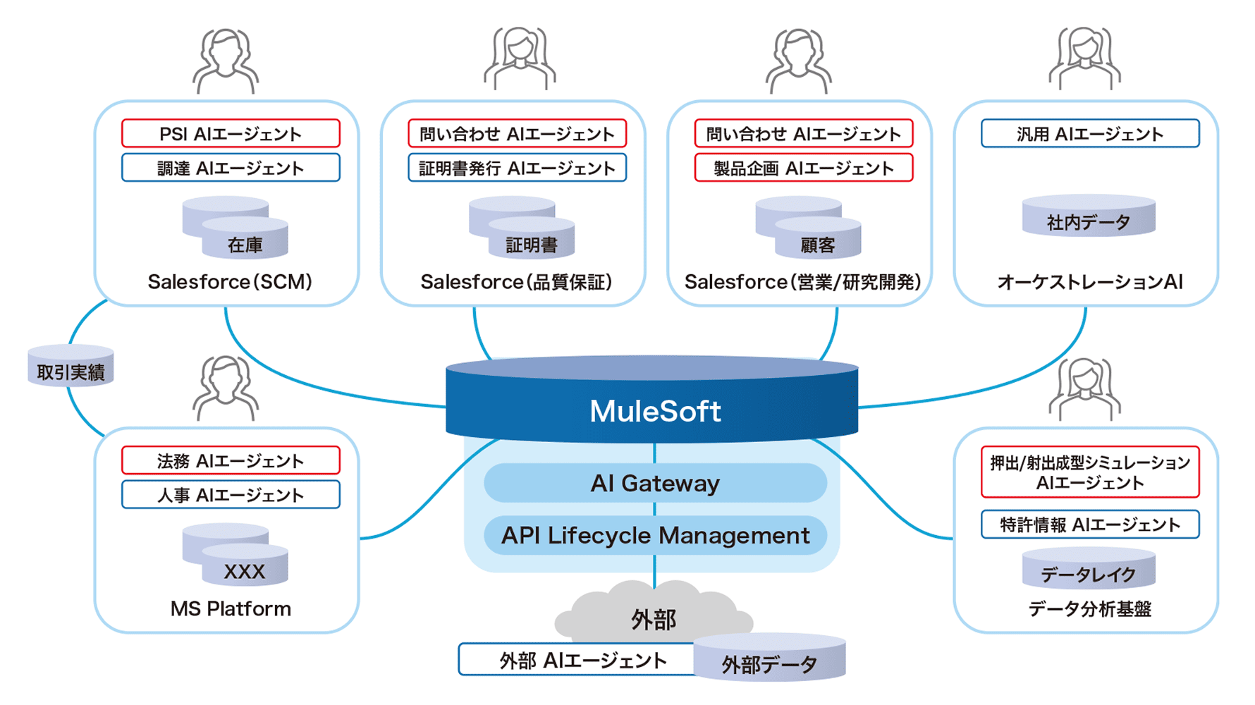ポリプラスチックスが描くマルチAIエージェント構想
