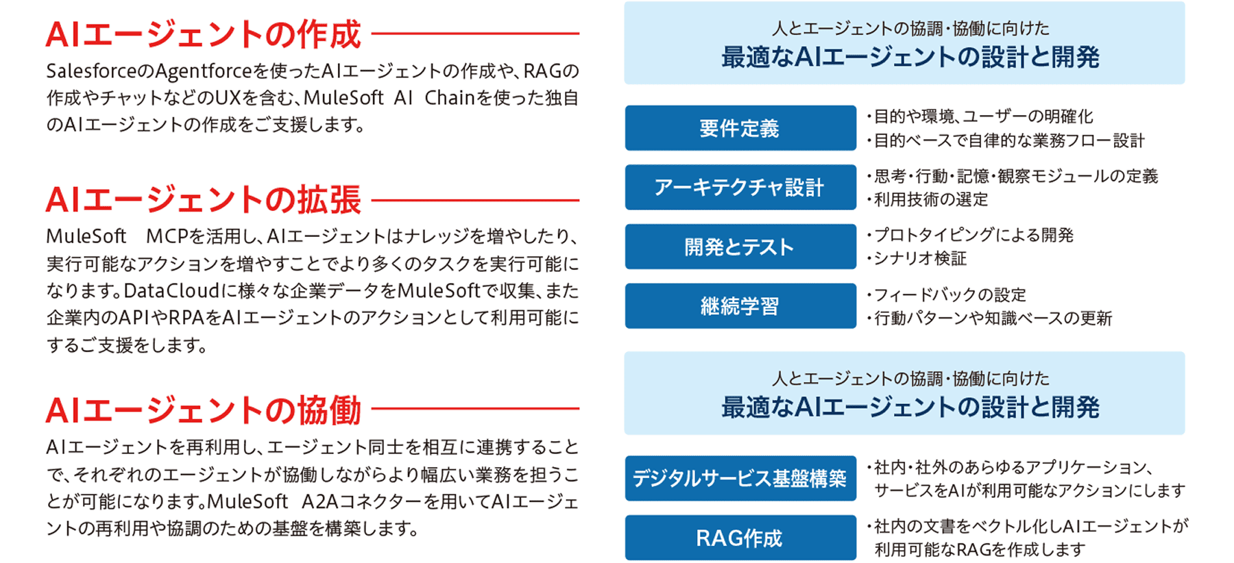 マルチAIエージェント構想を実現するグローバルウェイのサービス